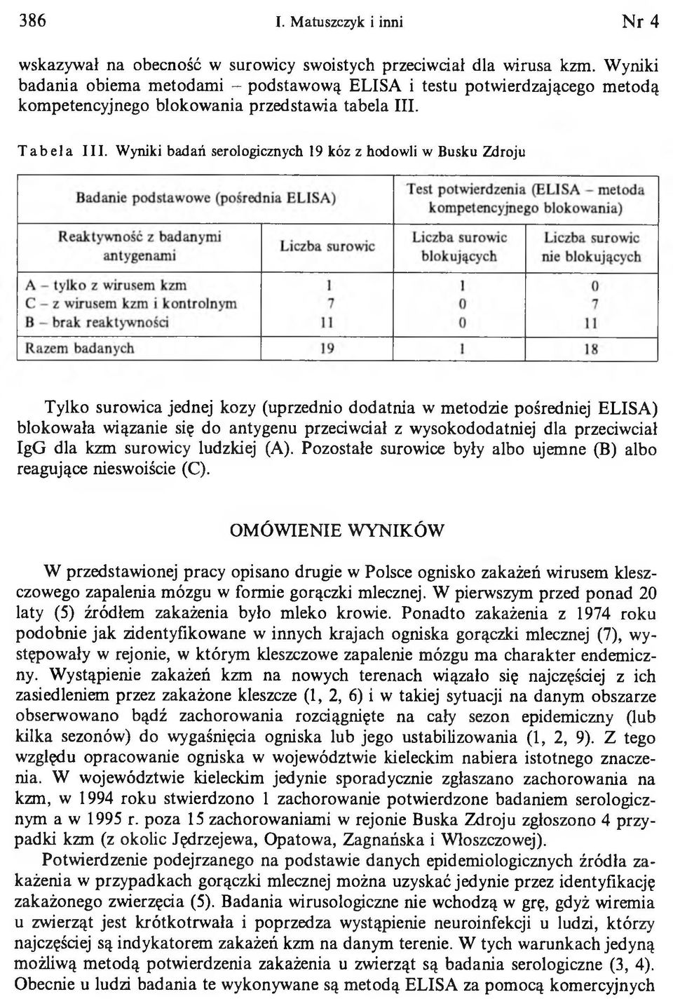 Wyniki badań serologicznych 19 kóz z hodowli w Busku Zdroju Tylko surowica jednej kozy (uprzednio dodatnia w metodzie pośredniej ELISA) blokowała wiązanie się do antygenu przeciwciał z