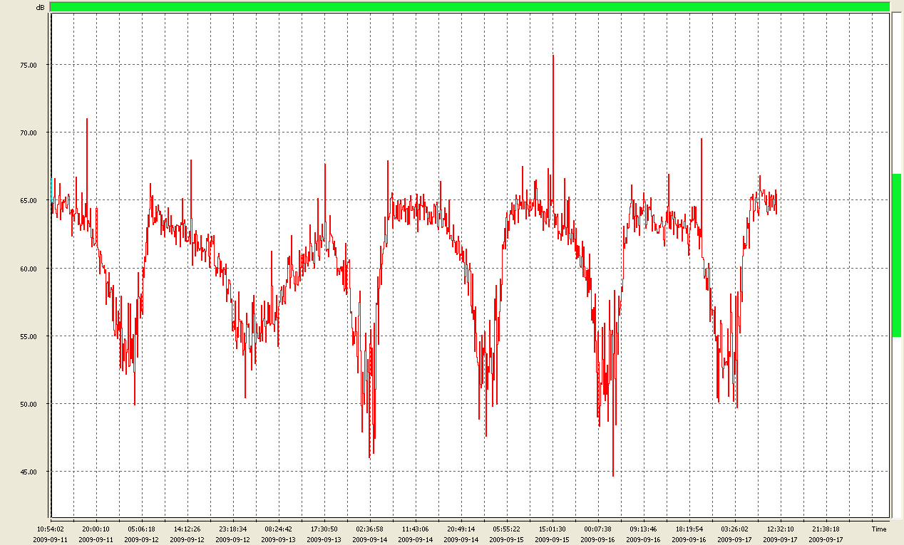 Logger results (aggregation degree = 256) User title... Rysunek 80.