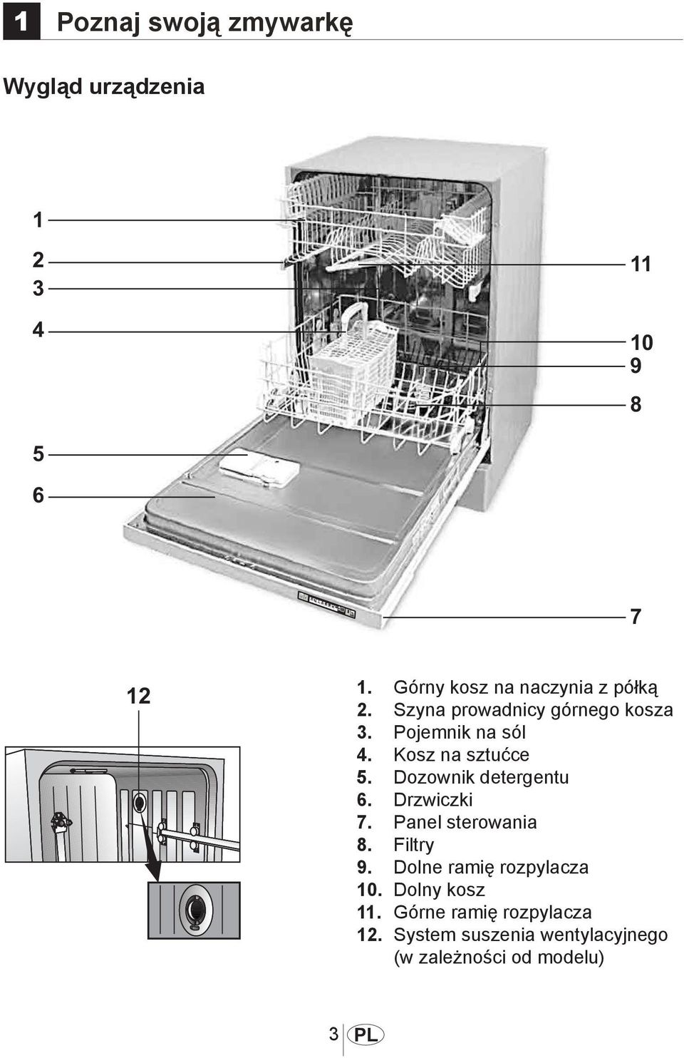 Dozownik detergentu 6. Drzwiczki 7. Panel sterowania 8. Filtry 9.