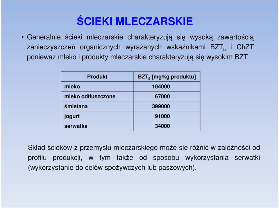 104000 mleko odtłuszczone 67000 śmietana 399000 jogurt 91000 serwatka 34000 Skład ścieków z przemysłu mleczarskiego może się