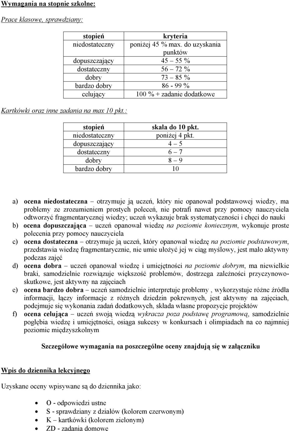 dopuszczający 4 5 dostateczny 6 7 dobry 8 9 bardzo dobry 10 a) ocena niedostateczna otrzymuje ją uczeń, który nie opanował podstawowej wiedzy, ma problemy ze zrozumieniem prostych poleceń, nie