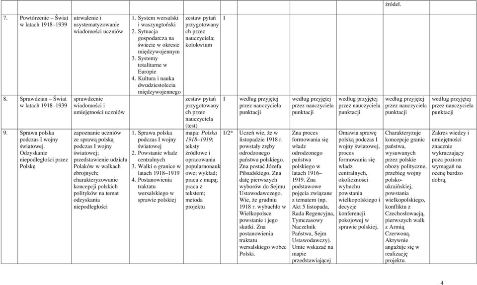 polską podczas I wojny ; udziału Polaków w walkach zbrojnych; charakteryzowanie koncepcji polskich polityków na temat odzyskania niepodległości 1. System wersalski i waszyngtoński 2.