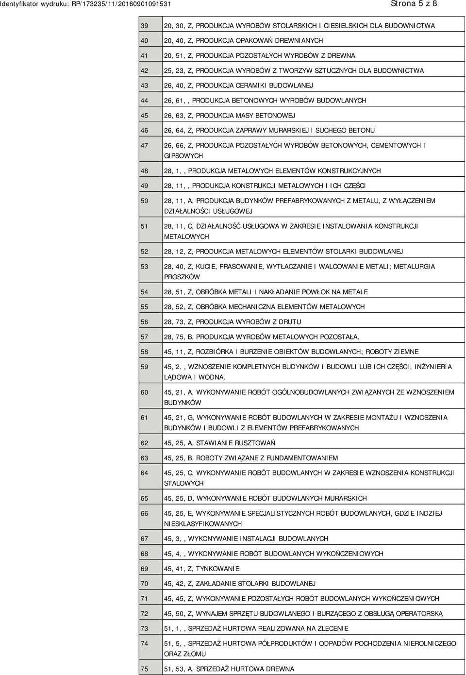 64, Z, PRODUKCJA ZAPRAWY MURARSKIEJ I SUCHEGO BETONU 47 26, 66, Z, PRODUKCJA POZOSTAŁYCH WYROBÓW BETONOWYCH, CEMENTOWYCH I GIPSOWYCH 48 28, 1,, PRODUKCJA METALOWYCH ELEMENTÓW KONSTRUKCYJNYCH 49 28,