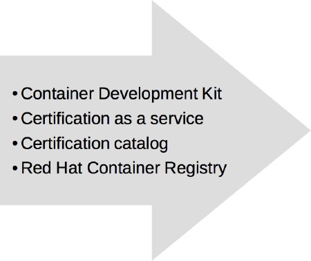 Certyfikacja kontenerów przez Red Hat NIEZAUFANE System operacyjny