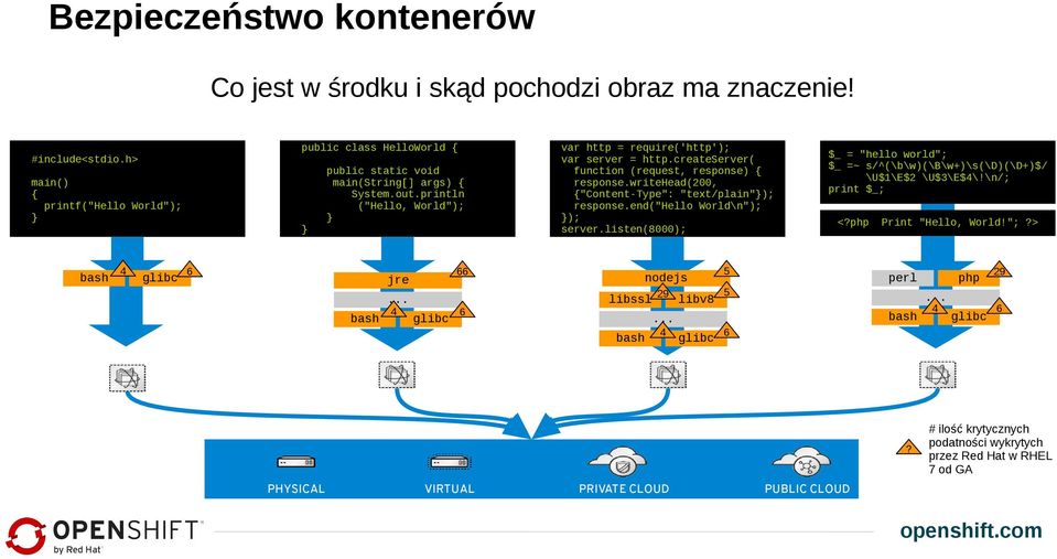 createserver( function (request, response) { response.writehead(200, {"Content-Type": "text/plain"}); response.end("hello World\n"); }); server.