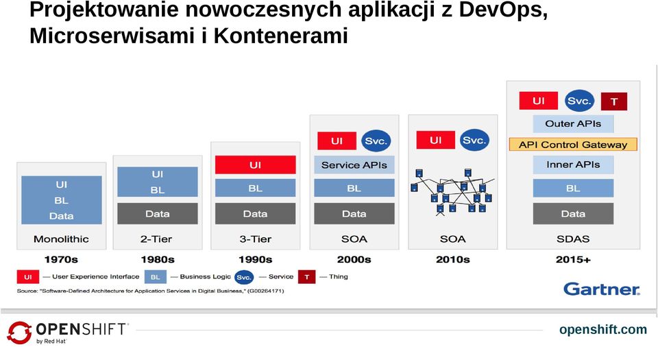 aplikacji z