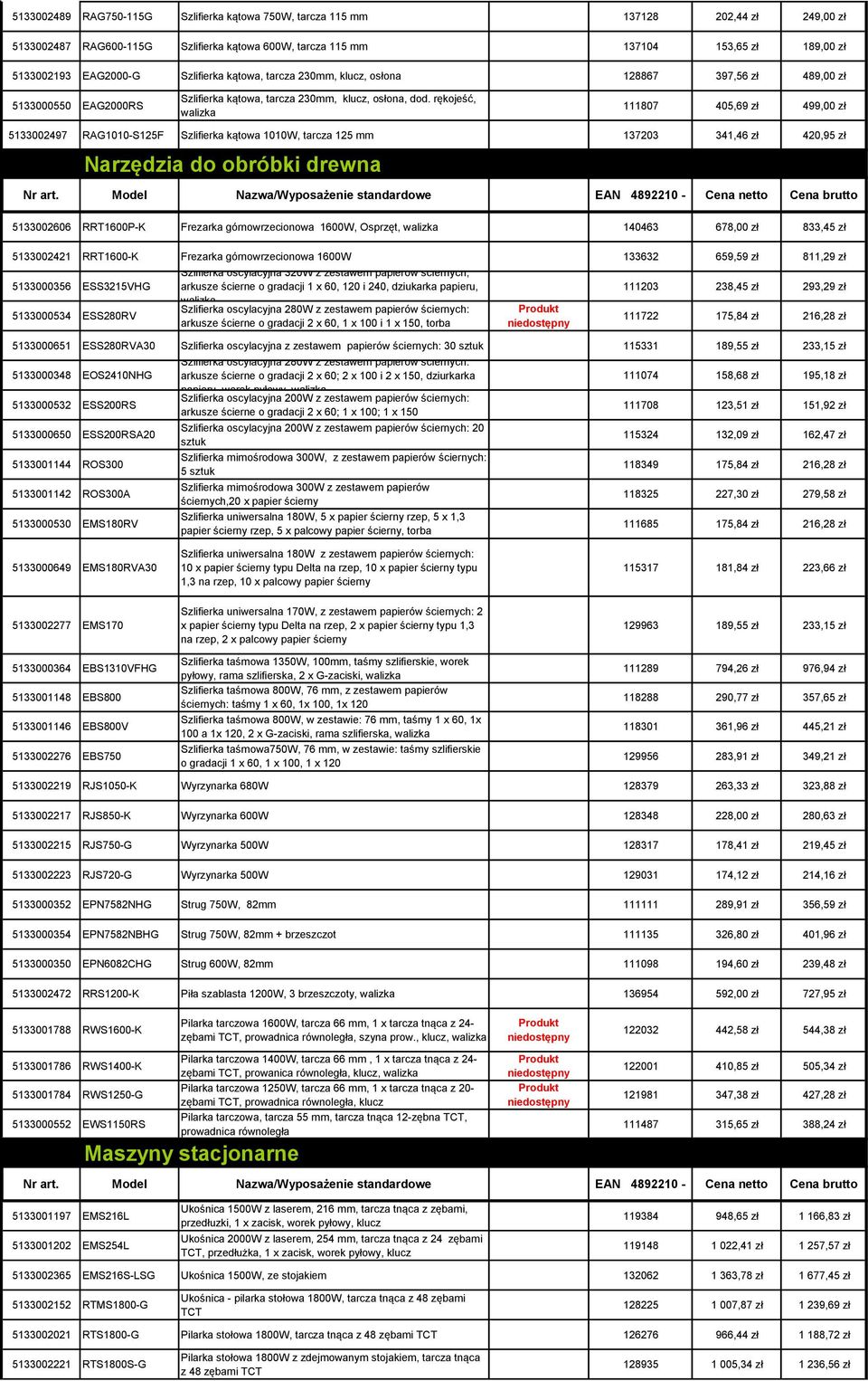 rękojeść, 111807 405,69 zł 499,00 zł 5133002497 RAG1010-S125F Szlifierka kątowa 1010W, tarcza 125 mm 137203 341,46 zł 420,95 zł Narzędzia do obróbki drewna 5133002606 RRT1600P-K Frezarka