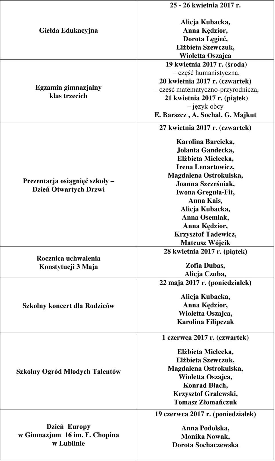 Oszajca 19 kwietnia 2017 r. (środa) część humanistyczna, 20 kwietnia 2017 r. (czwartek) część matematyczno-przyrodnicza, 21 kwietnia 2017 r. (piątek) język obcy E. Barszcz, A. Sochal, G.