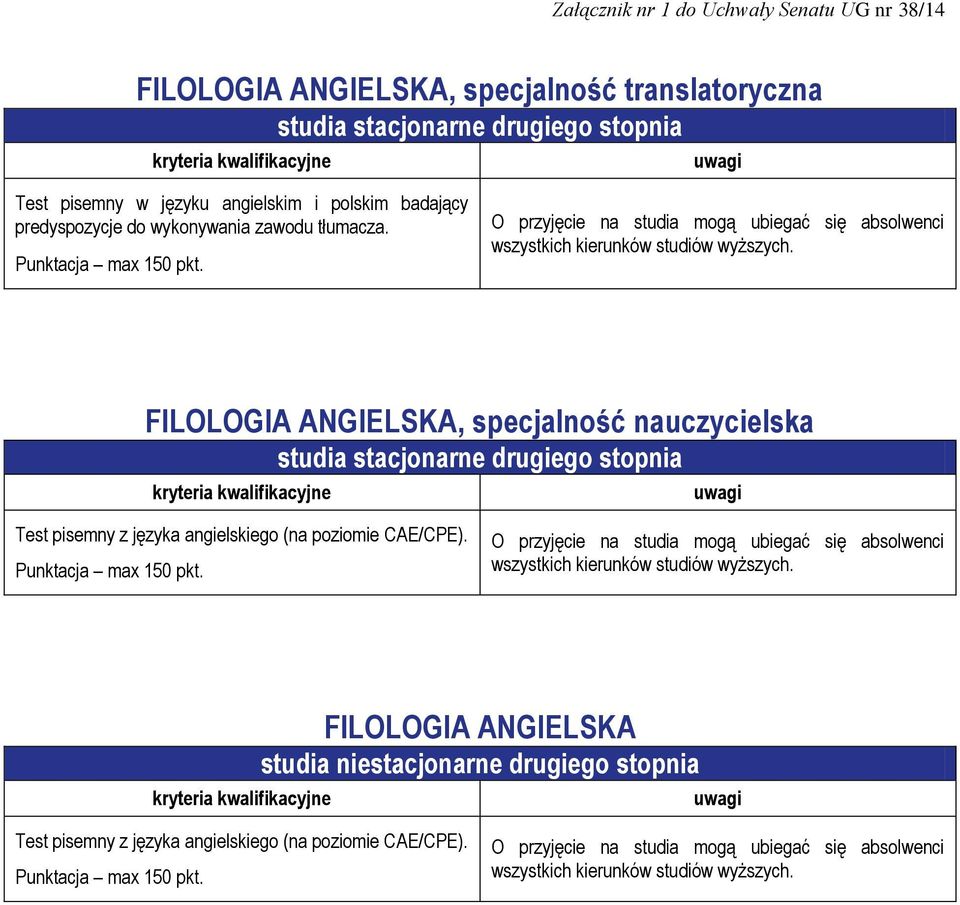 FILOLOGIA ANGIELSKA, specjalność nauczycielska Test pisemny z języka angielskiego (na poziomie CAE/CPE).