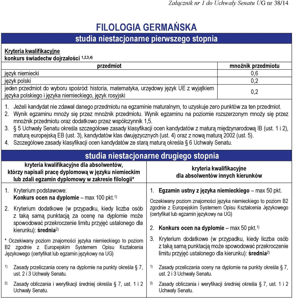 dla absolwentów, którzy napisali pracę dyplomową w języku niemieckim lub zdali egzamin dyplomowy w zakresie filologii* 1. Kryterium podstawowe: Konkurs ocen na dyplomie max 100 pkt. 2.