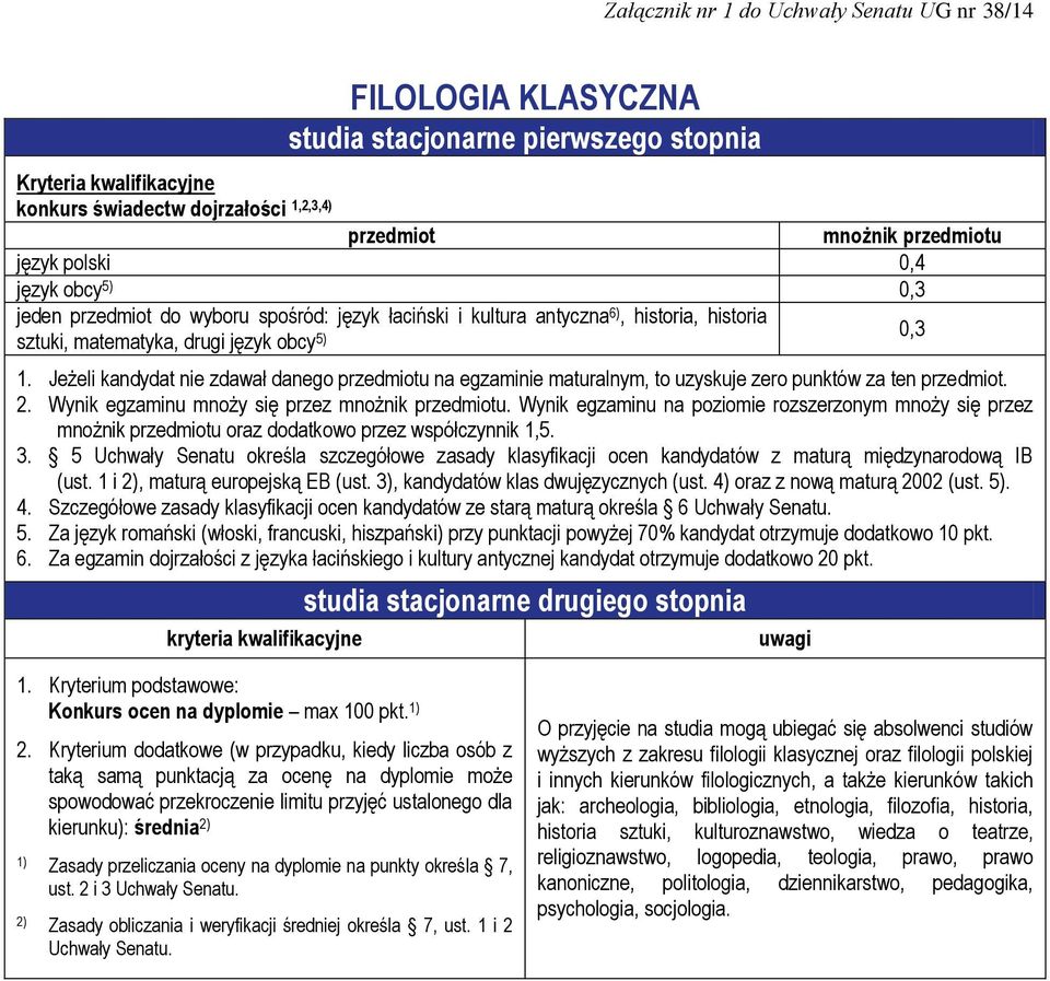 Szczegółowe zasady klasyfikacji ocen kandydatów ze starą maturą określa 6 Uchwały Senatu. 5.