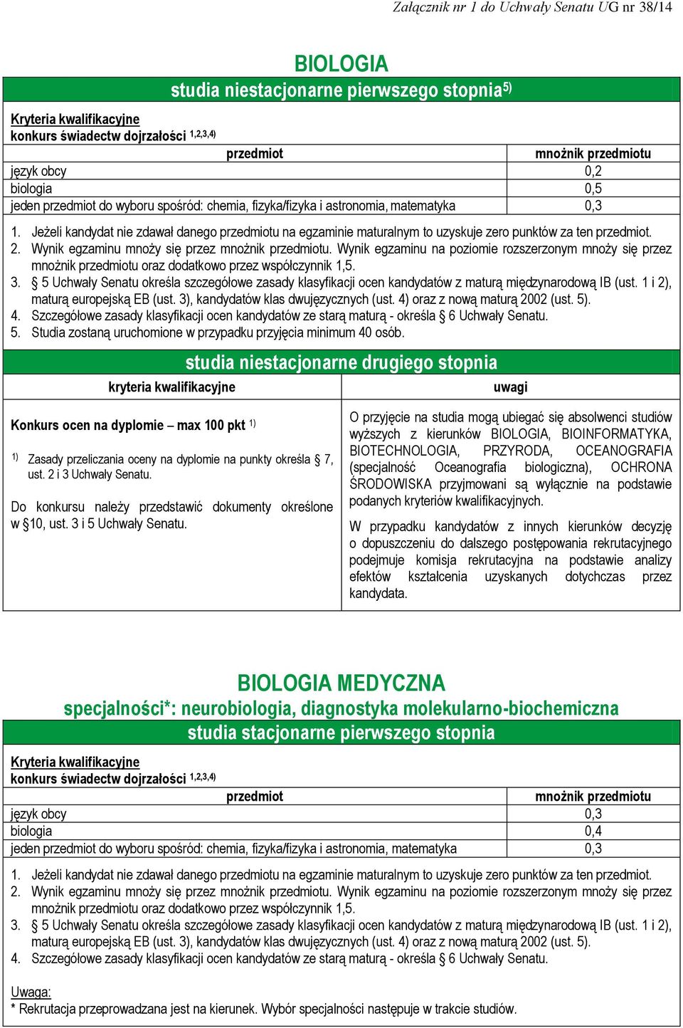 Studia zostaną uruchomione w przypadku przyjęcia minimum 40 osób.