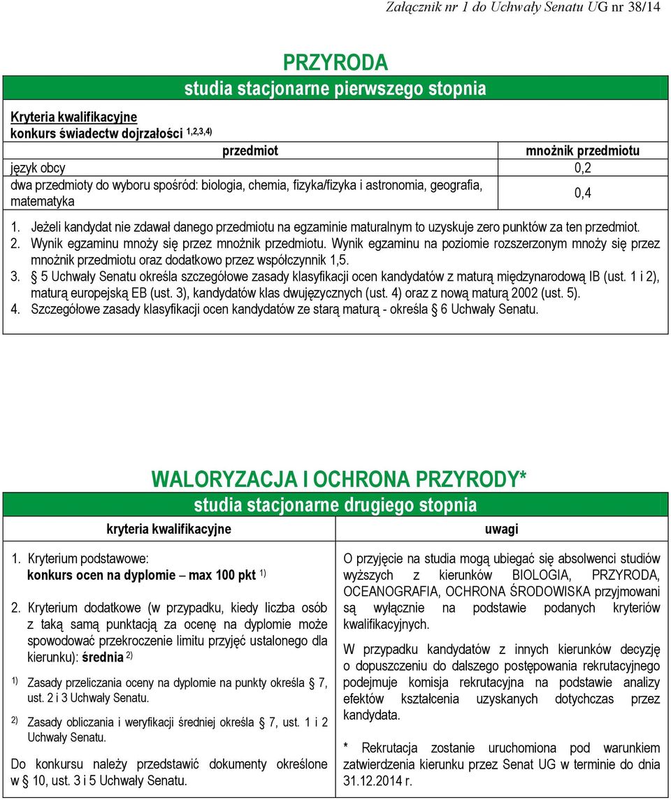 Kryterium podstawowe: konkurs ocen na dyplomie max 100 pkt 2.