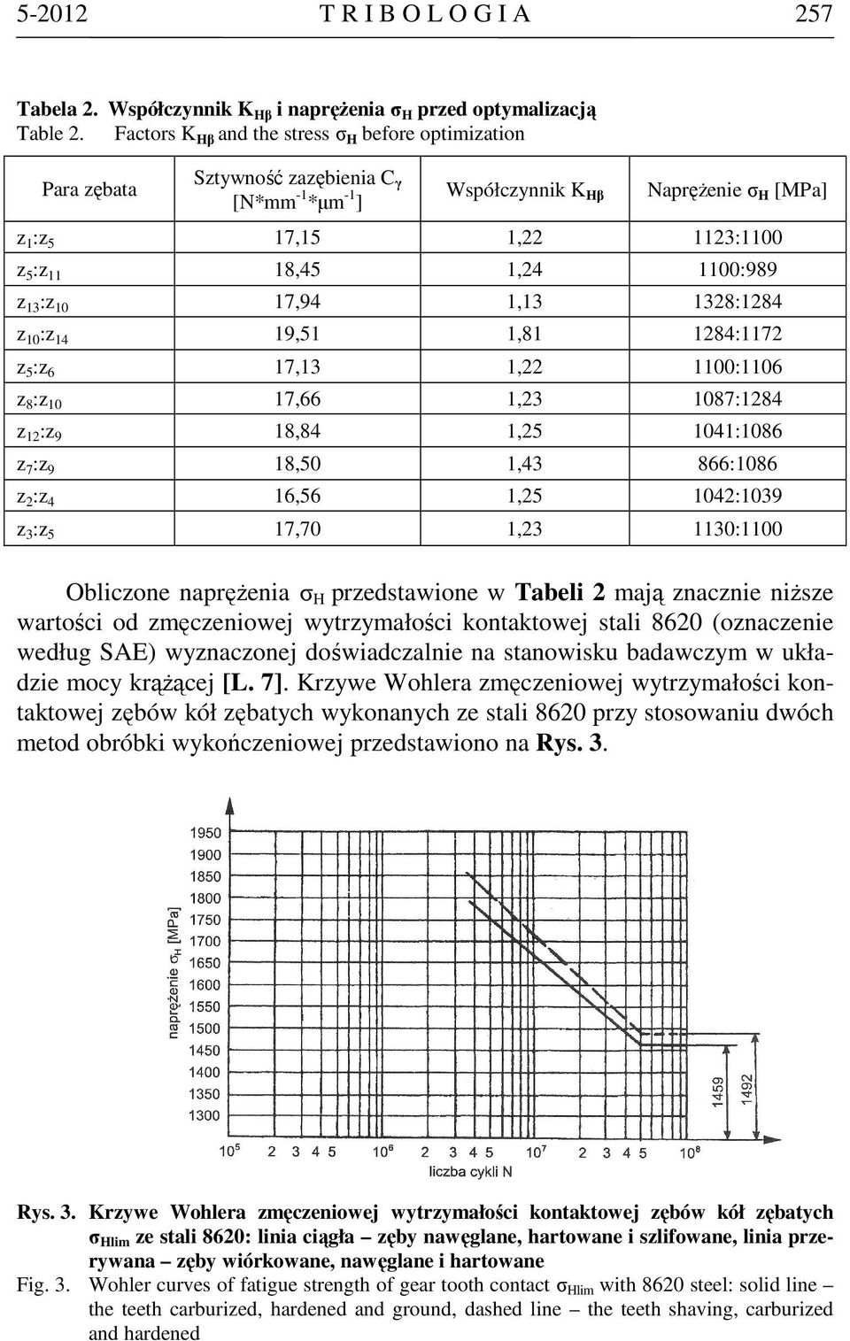 1100:989 z 13 :z 10 17,94 1,13 1328:1284 z 10 :z 14 19,51 1,81 1284:1172 z 5 :z 6 17,13 1,22 1100:1106 z 8 :z 10 17,66 1,23 1087:1284 z 12 :z 9 18,84 1,25 1041:1086 z 7 :z 9 18,50 1,43 866:1086 z 2