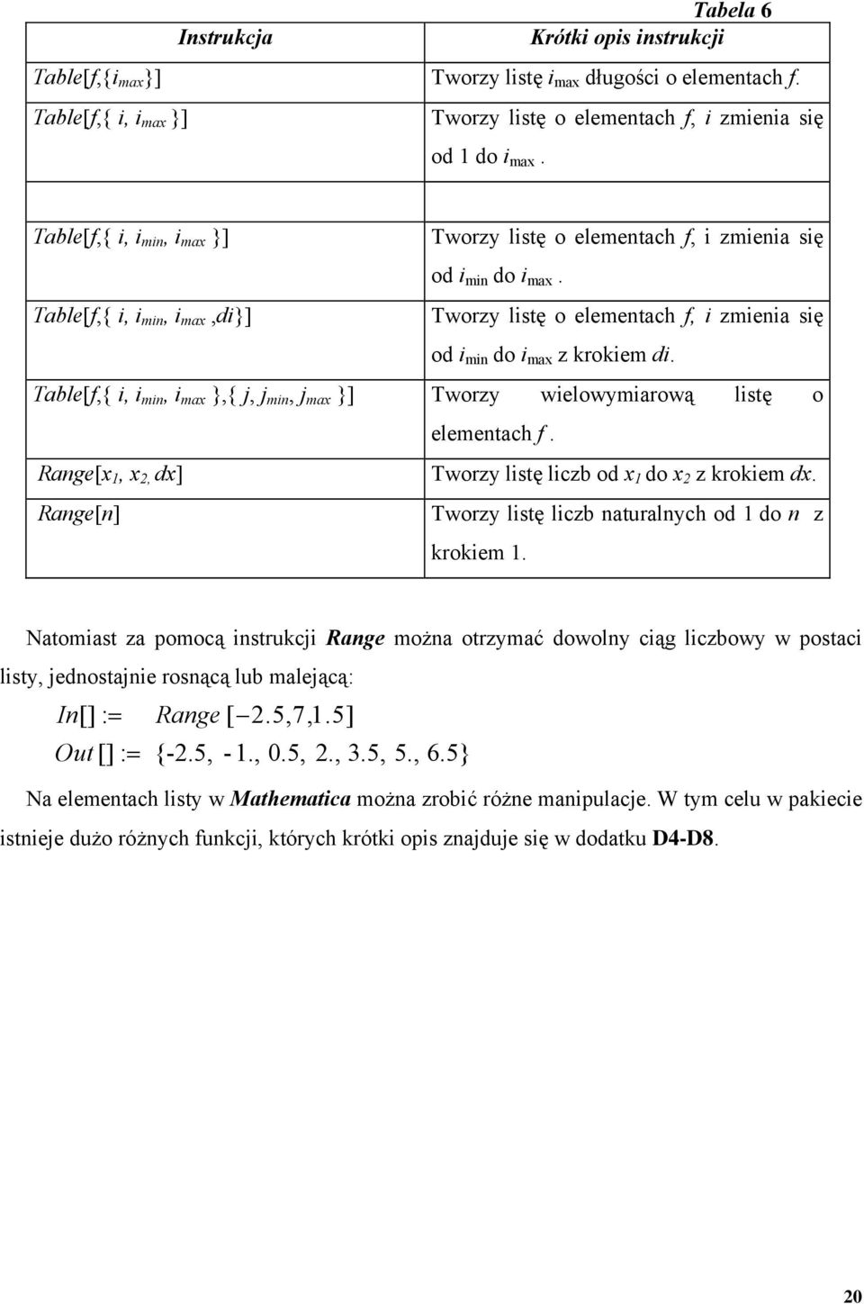 Table[f,{ i, i min, i max },{ j, j min, j max }] Tworzy wielowymiarową listę o elementach f. Range[x 1, x 2, dx] Tworzy listę liczb od x 1 do x 2 z krokiem dx.