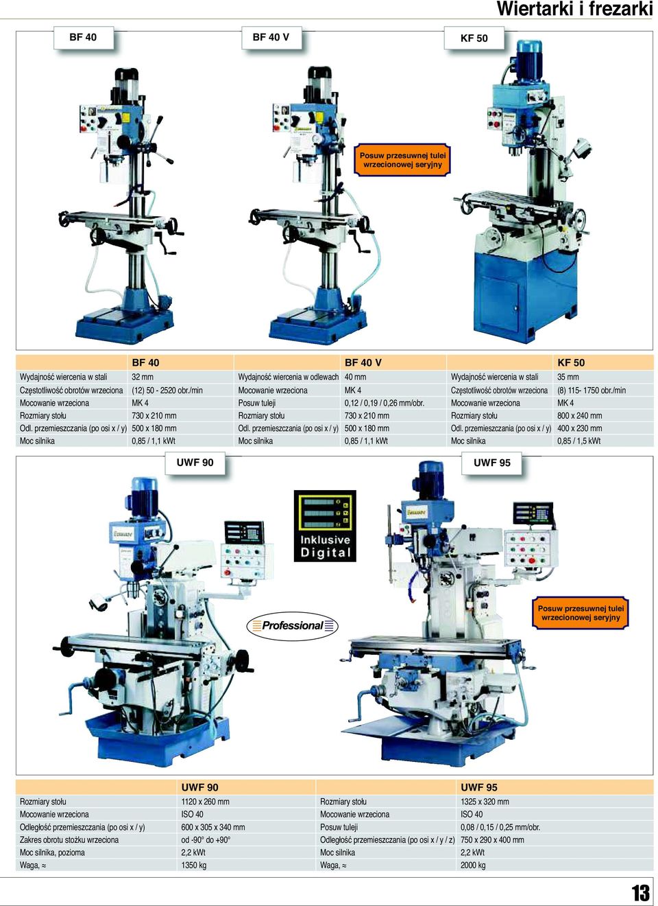 Mocowanie wrzeciona MK 4 Rozmiary stołu 730 x 210 mm Rozmiary stołu 730 x 210 mm Rozmiary stołu 800 x 240 mm Odl. przemieszczania (po osi x / y) 500 x 180 mm Odl.