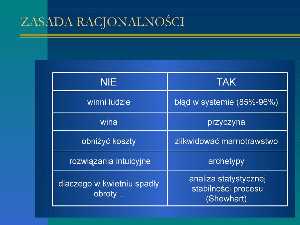 .. TAK błąd w systemie (85%-96%) przyczyna zlikwidować