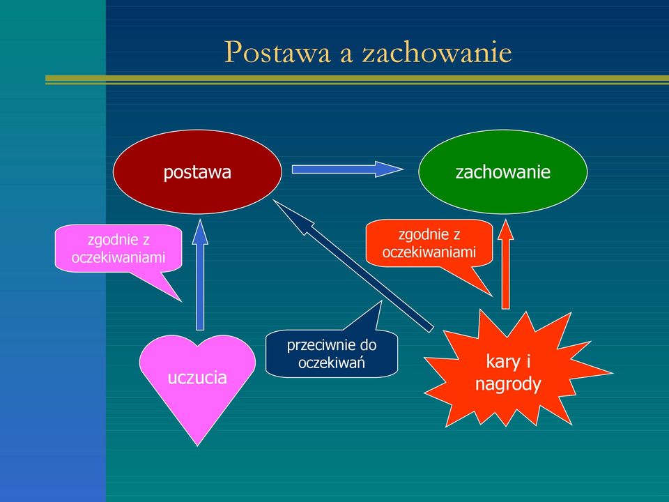 oczekiwaniami zgodnie z