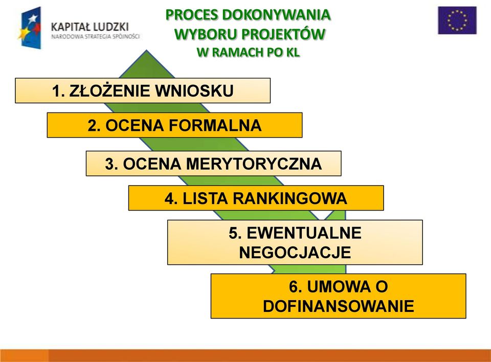 OCENA MERYTORYCZNA 4. LISTA RANKINGOWA 5.