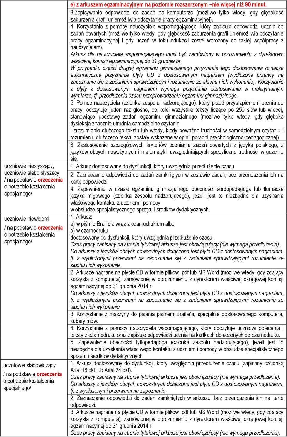 Korzystanie z pomocy nauczyciela wspomagającego, który zapisuje odpowiedzi ucznia do zadań otwartych (możliwe tylko wtedy, gdy głębokość zaburzenia grafii uniemożliwia odczytanie pracy egzaminacyjnej