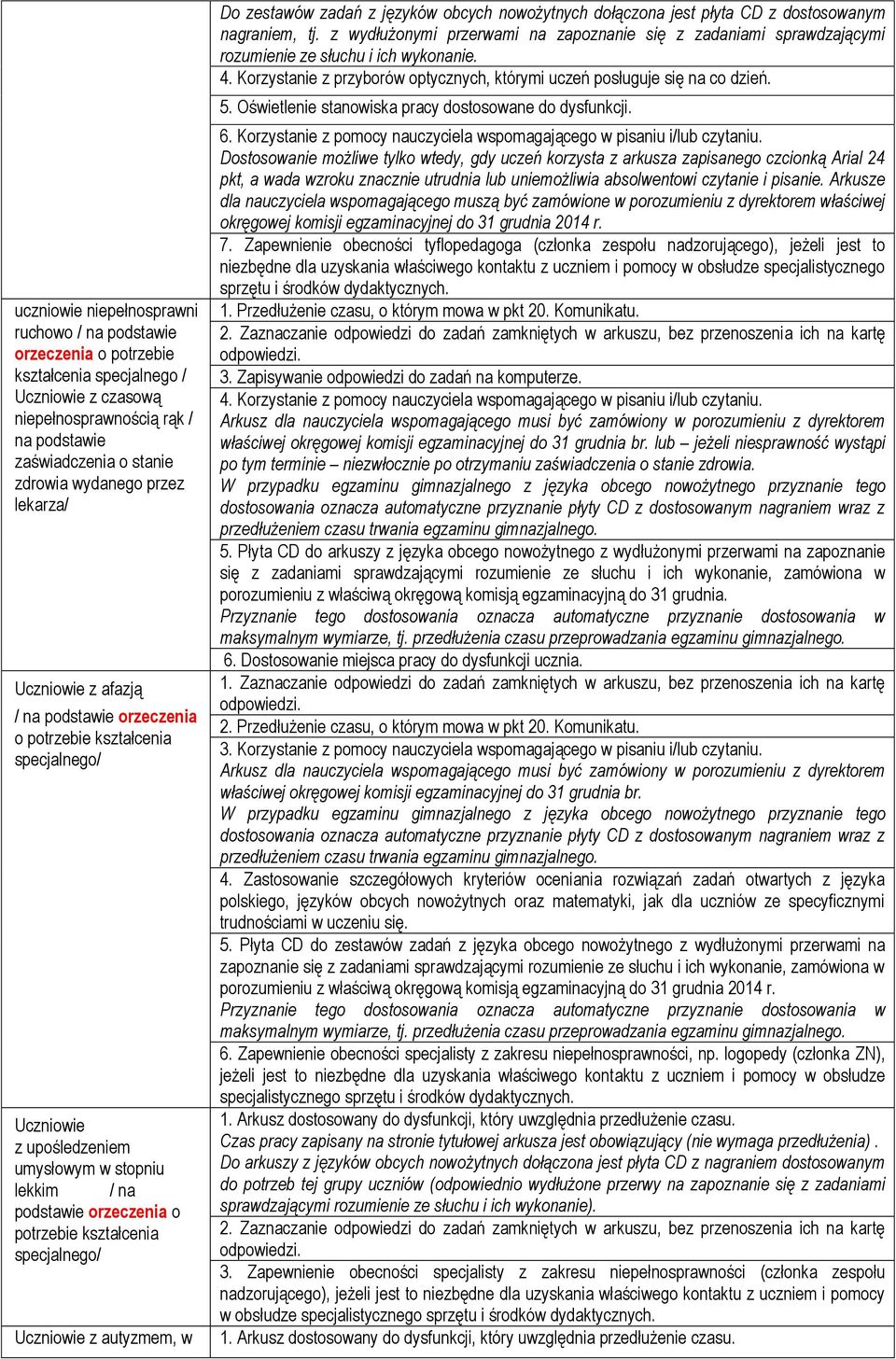 nowożytnych dołączona jest płyta CD z dostosowanym nagraniem, tj. z wydłużonymi przerwami na zapoznanie się z zadaniami sprawdzającymi rozumienie ze słuchu i ich wykonanie. 4.