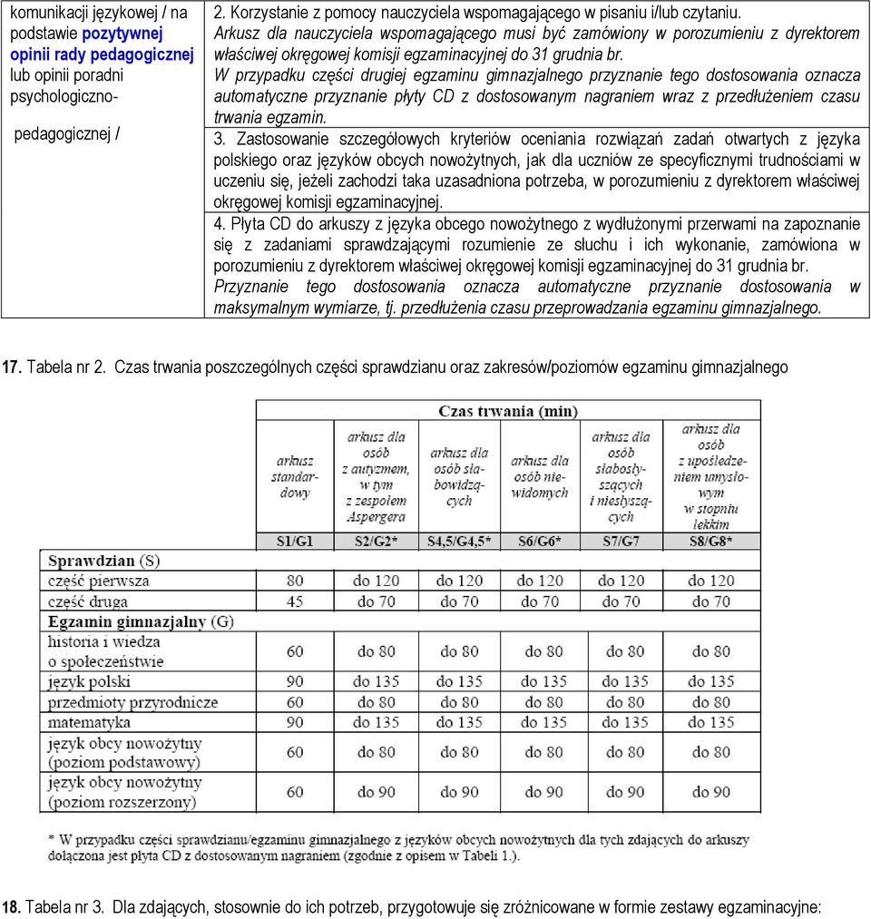 automatyczne przyznanie płyty CD z dostosowanym nagraniem wraz z przedłużeniem czasu trwania egzamin. 3.