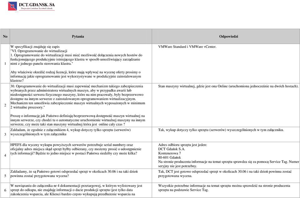 klastra." Aby właściwie określić rodzaj licencji, które mają wpływać na wycenę oferty prosimy o informację jakie oprogramowanie jest wykorzystywane w produkcyjnie zainstalowanym klastrze? 30.