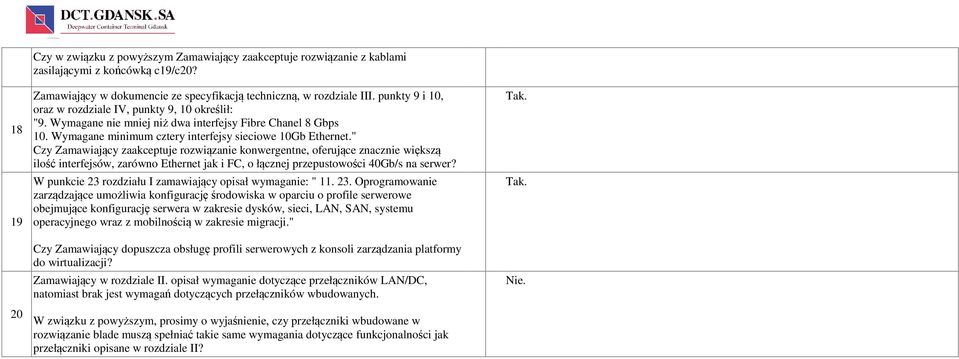 " Czy Zamawiający zaakceptuje rozwiązanie konwergentne, oferujące znacznie większą ilość interfejsów, zarówno Ethernet jak i FC, o łącznej przepustowości 40Gb/s na serwer?