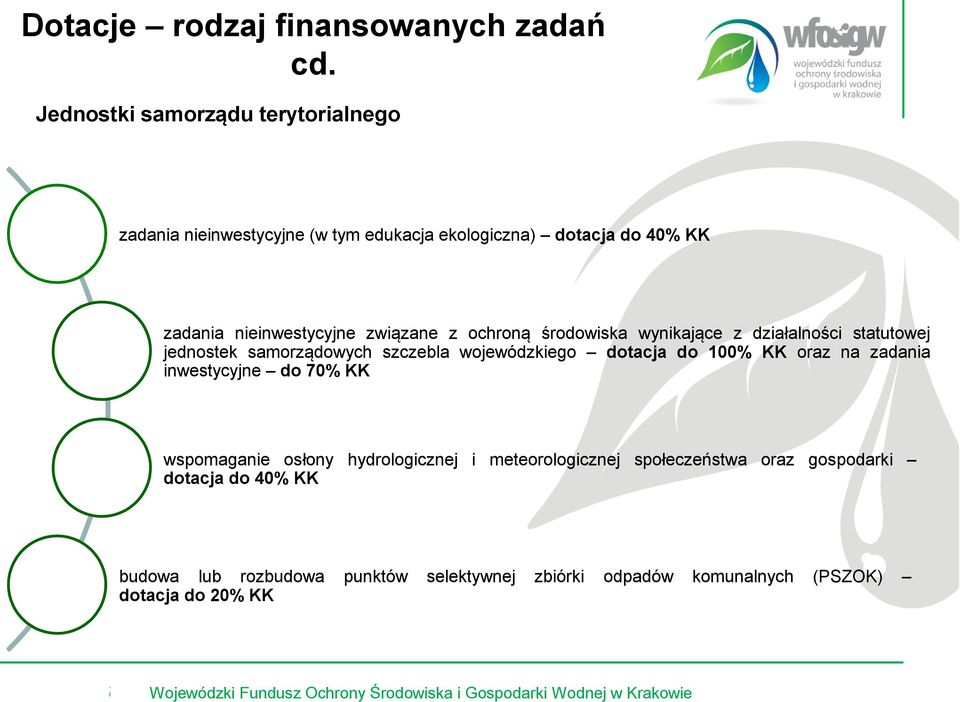 związane z ochroną środowiska wynikające z działalności statutowej jednostek samorządowych szczebla wojewódzkiego dotacja do 100% KK