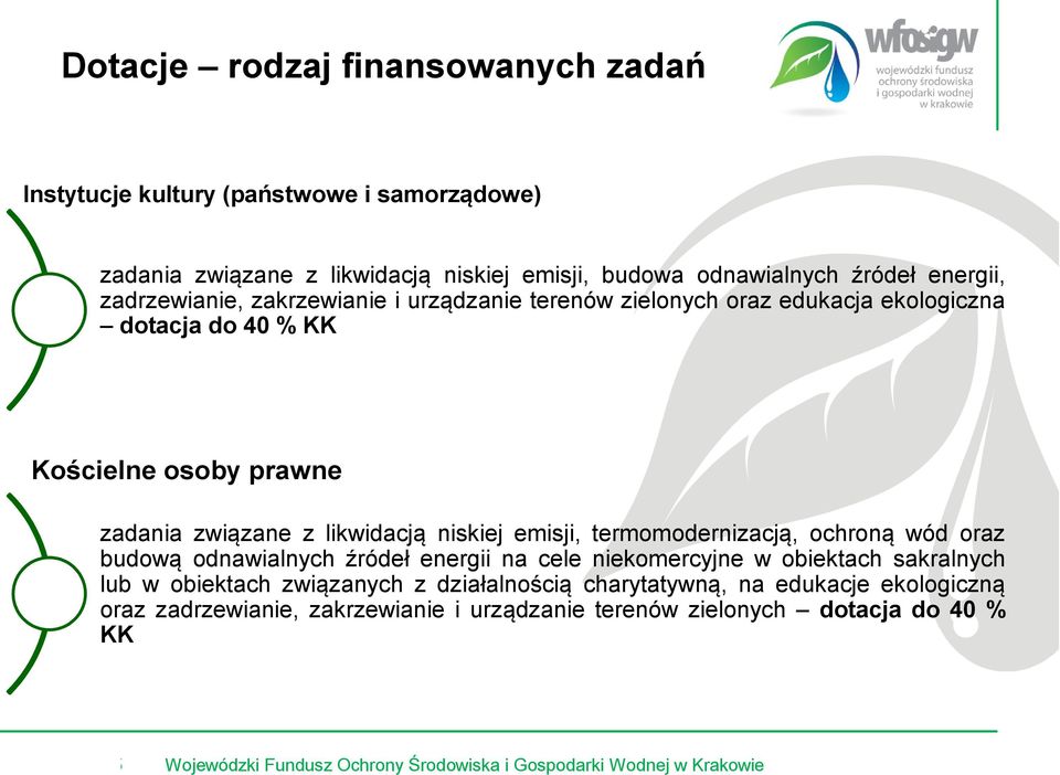 likwidacją niskiej emisji, termomodernizacją, ochroną wód oraz budową odnawialnych źródeł energii na cele niekomercyjne w obiektach sakralnych lub w