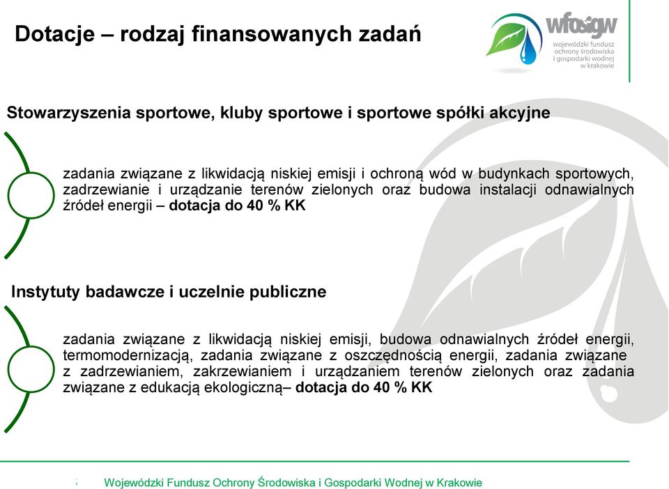 badawcze i uczelnie publiczne zadania związane z likwidacją niskiej emisji, budowa odnawialnych źródeł energii, termomodernizacją, zadania związane z