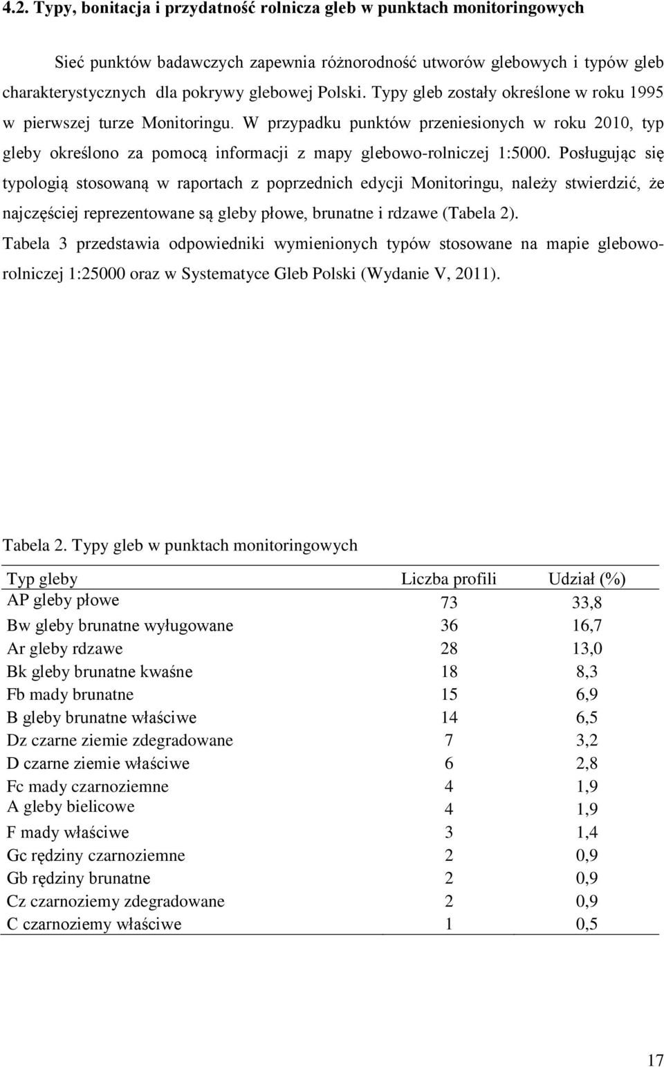 Posługując się typologią stosowaną w raportach z poprzednich edycji Monitoringu, należy stwierdzić, że najczęściej reprezentowane są gleby płowe, brunatne i rdzawe (Tabela 2).