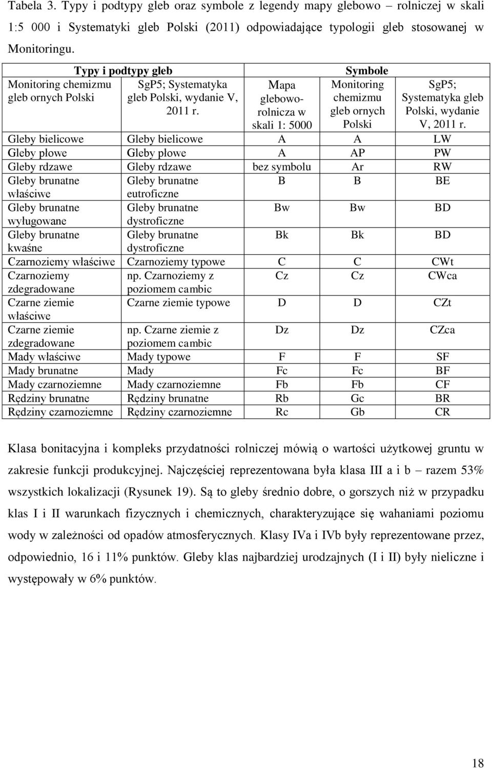 Mapa gleboworolnicza w skali 1: 5000 Monitoring chemizmu gleb ornych Polski SgP5; Systematyka gleb Polski, wydanie V, 2011 r.