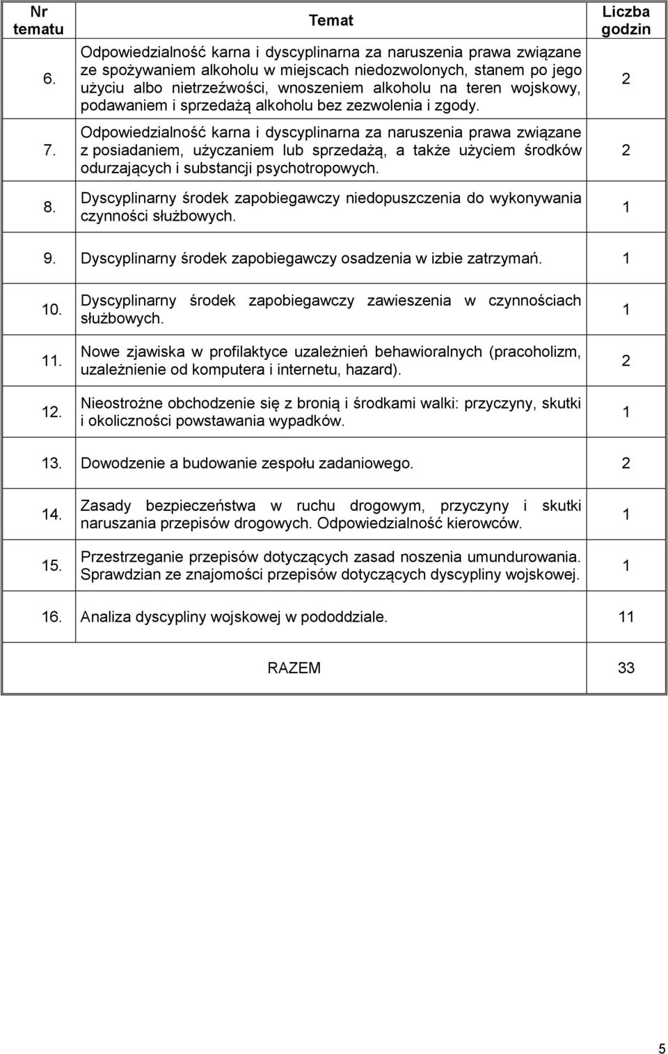 Odpowiedzialność karna i dyscyplinarna za naruszenia prawa związane z posiadaniem, użyczaniem lub sprzedażą, a także użyciem środków odurzających i substancji psychotropowych.