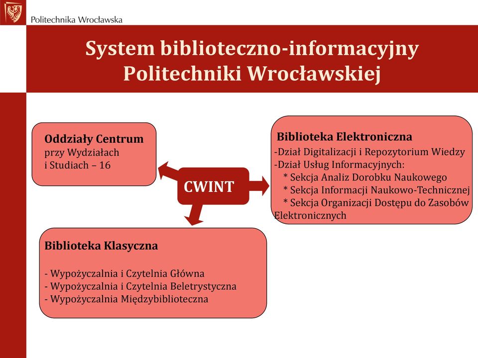 Sekcja Analiz Dorobku Naukowego * Sekcja Informacji Naukowo-Technicznej * Sekcja Organizacji Dostępu do Zasobów