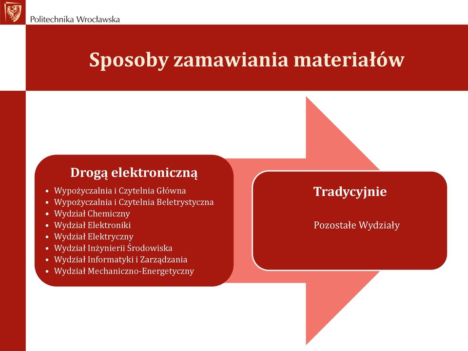 Elektroniki Wydział Elektryczny Wydział Inżynierii Środowiska Wydział