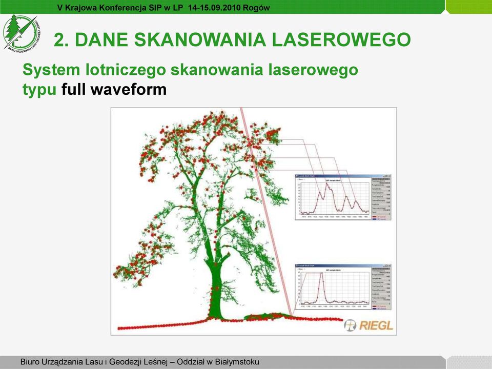 lotniczego skanowania