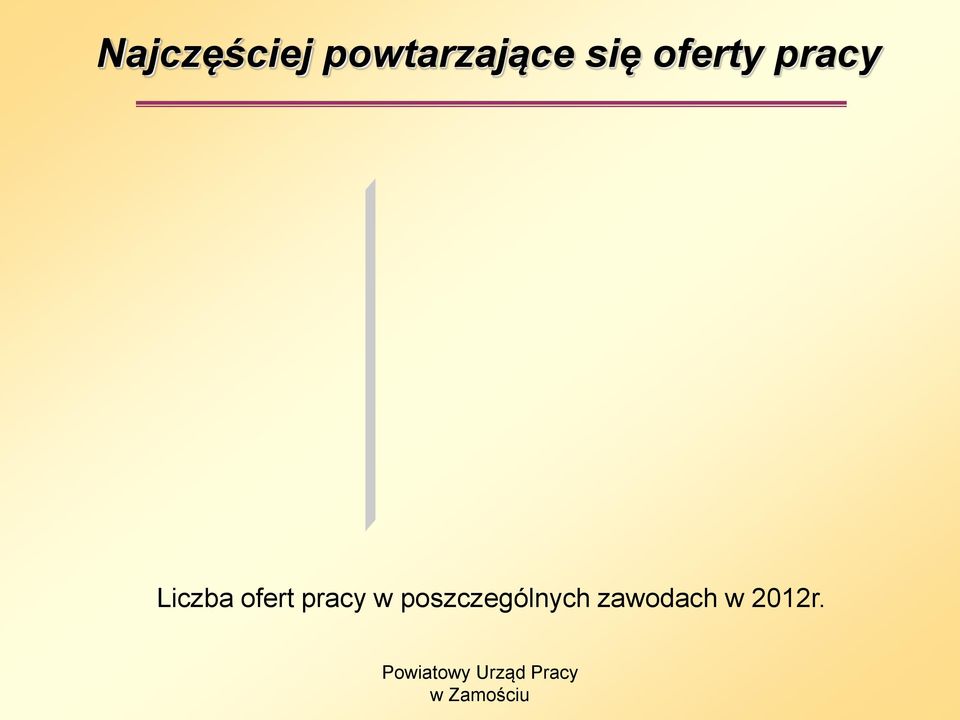 drogowy Kierowca samochodu ciężarowego Doradca klienta Sprzedawca Przedstawiciel handlowy 56 59 59 63 77 91