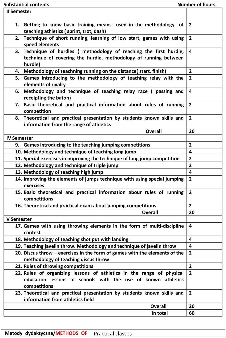 Technique of hurdles ( methodology of reaching the first hurdle, 4 technique of covering the hurdle, methodology of running between hurdle) 4.