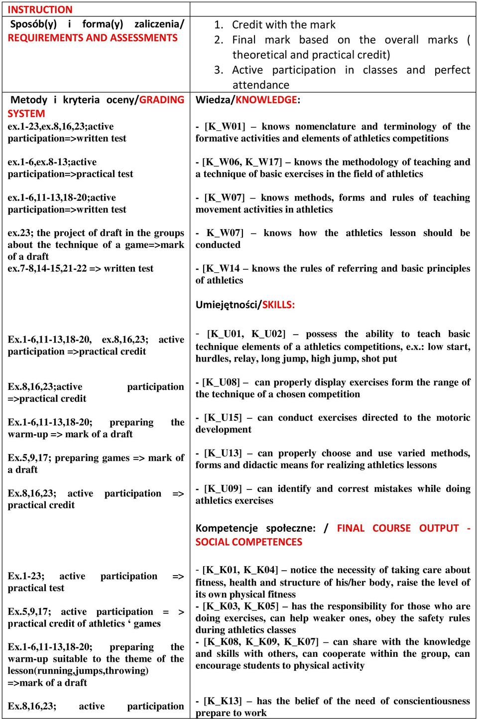 7-8,14-15,21-22 => written test 1. Credit with the mark 2. Final mark based on the overall marks ( theoretical and practical credit) 3.