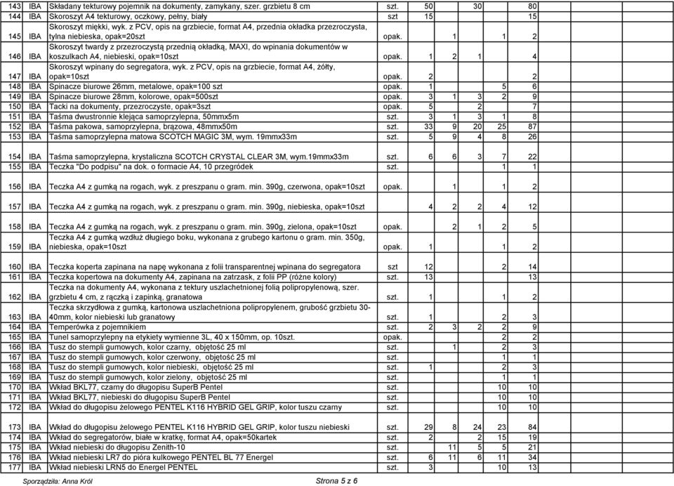 1 1 2 Skoroszyt twardy z przezroczystą przednią okładką, MAXI, do wpinania dokumentów w 146 IBA koszulkach A4, niebieski, opak=10szt opak. 1 2 1 4 147 IBA Skoroszyt wpinany do segregatora, wyk.