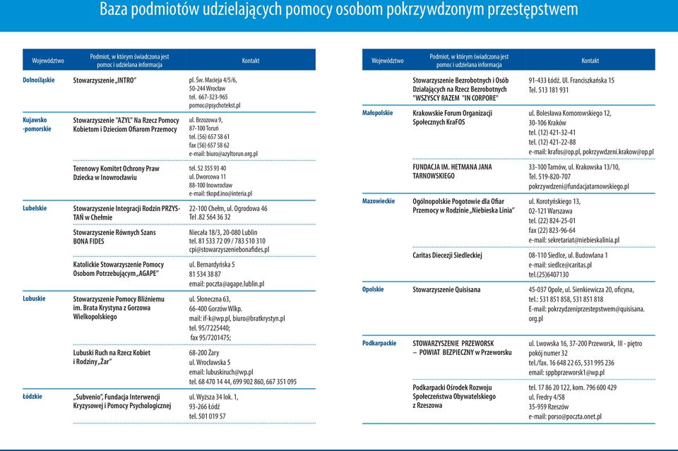 pl Kujawsko -pomorskie Lubelskie Lubuskie Łódzkie Stowarzyszenie "AZYL" Na Rzecz Pomocy Kobietom i Dzieciom Ofiarom Przemocy Terenowy Komitet Ochrony Praw Dziecka w Inowrocławiu Stowarzyszenie