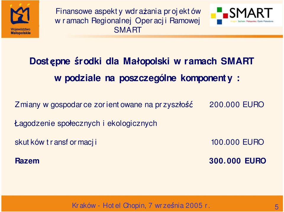 000 EURO Łagodzenie społecznych i ekologicznych skutków