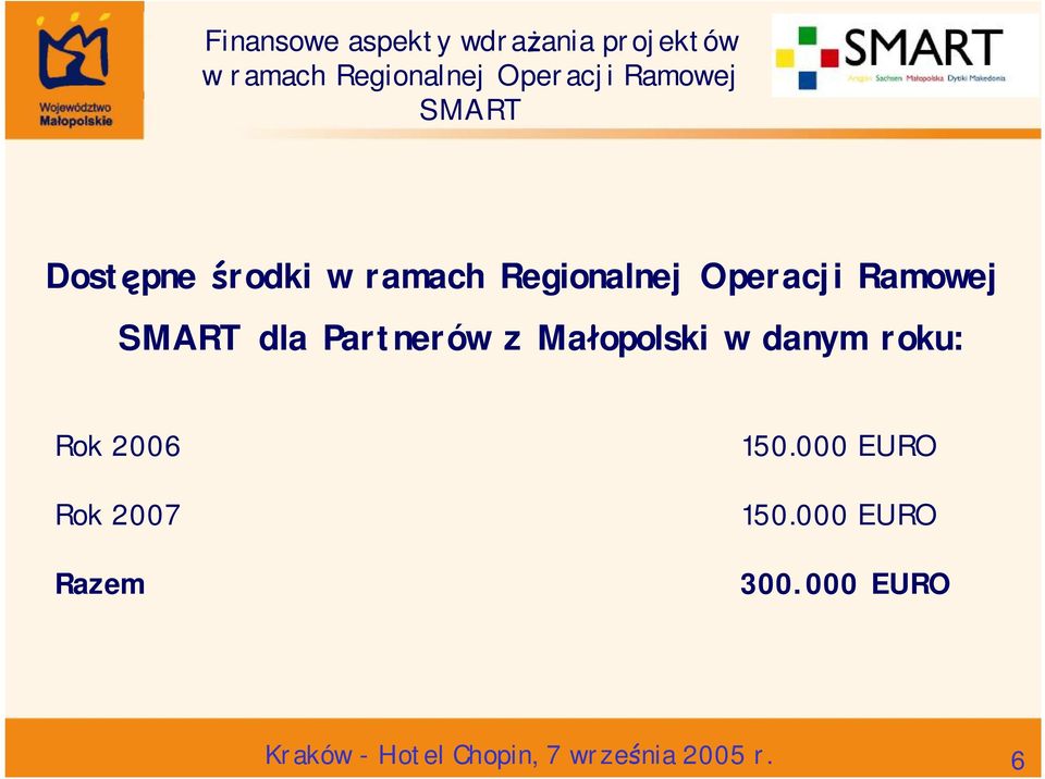 2007 Razem 150.000 EURO 150.000 EURO 300.