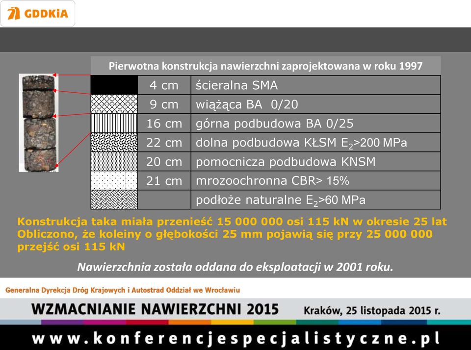 podłoże naturalne E 2 >60 MPa Konstrukcja taka miała przenieść 15 000 000 osi 115 kn w okresie 25 lat Obliczono, że