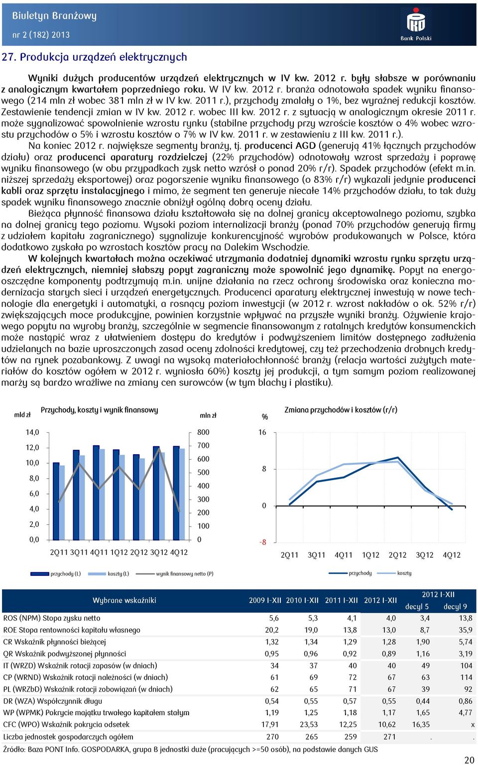 ), zmalały o 1, bez wyraźnej redukcji kosztów. Zestawienie tendencji zmian w IV kw. 212 r. wobec III kw. 212 r. z sytuacją w analogicznym okresie 211 r.