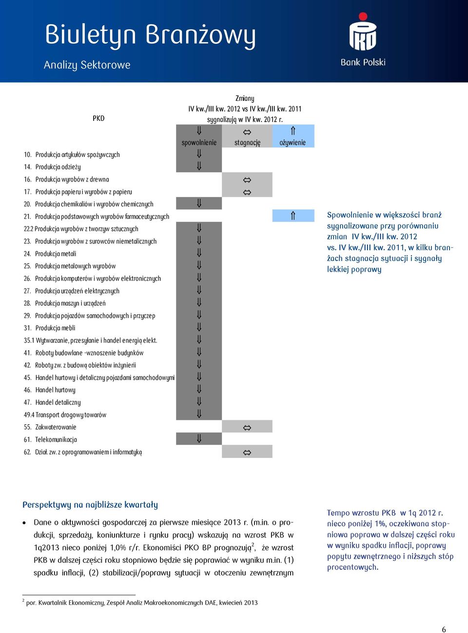 2 Produkcja wyrobów z tworzyw sztucznych 23. Produkcja wyrobów z surowców niemetalicznych. Produkcja metali 25. Produkcja metalowych wyrobów 26. Produkcja komputerów i wyrobów elektronicznych 27.