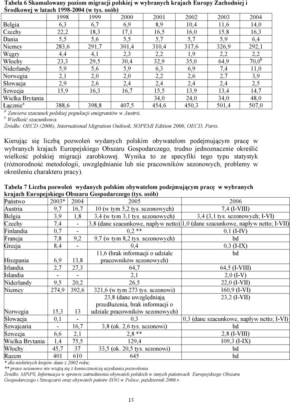 292,1 Węgry 4,4 4,1 2,3 2,2 1,9 2,2 2,2 Włochy 23,3 29,5 30,4 32,9 35,0 64,9 70,0 b Niderlandy 5,9 5,6 5,9 6,3 6,9 7,4 11,0 Norwegia 2,1 2,0 2,0 2,2 2,6 2,7 3,9 Słowacja 2,9 2,6 2,4 2,4 2,4 2,4 2,5