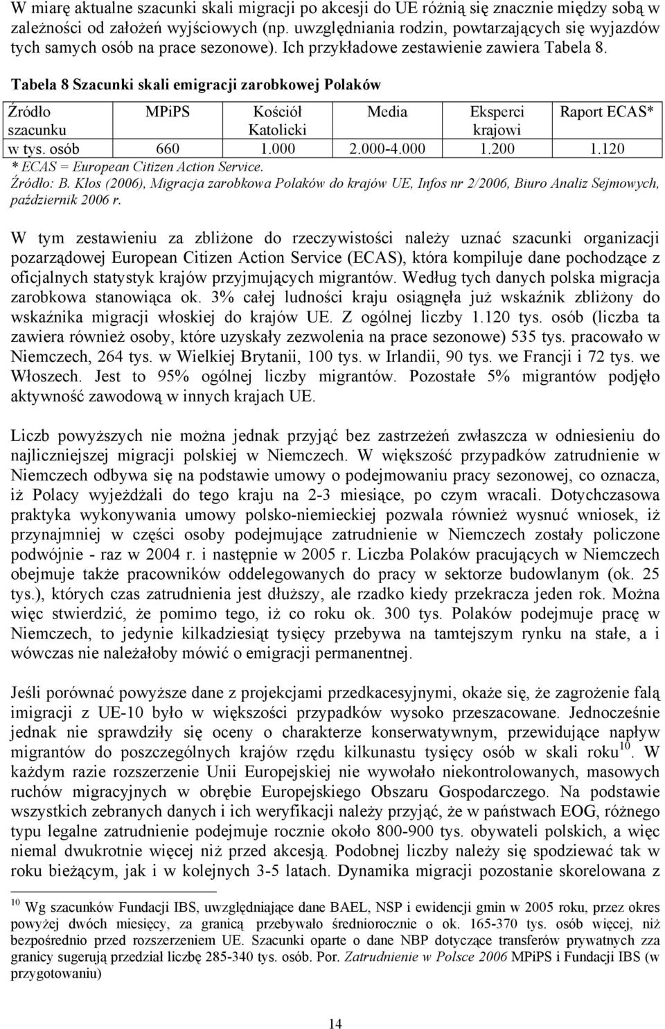 Tabela 8 Szacunki skali emigracji zarobkowej Polaków Źródło MPiPS Kościół Media Eksperci Raport ECAS* szacunku Katolicki krajowi w tys. osób 660 1.000 2.000-4.000 1.200 1.