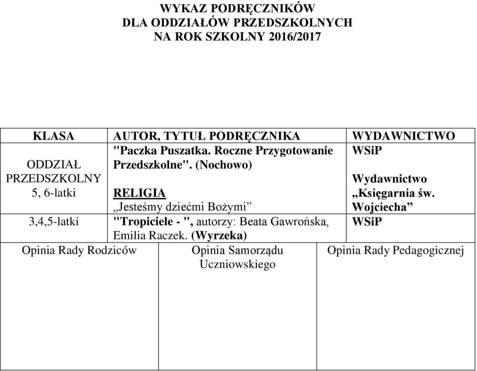 (Nochowo) ODDZIAŁ PRZEDSZKOLNY 5, 6-latki Jesteśmy dziećmi Bożymi 3,4,5-latki